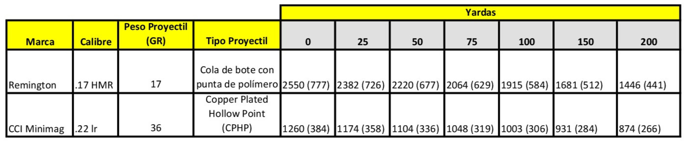 .17 HMR Tabla Velocidades